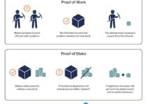 Staking là gì? Hướng dẫn kiếm thu nhập thụ động từ crypto