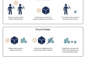 Staking là gì? Hướng dẫn kiếm thu nhập thụ động từ crypto