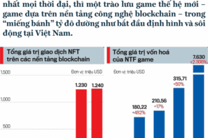 Game blockchain là gì? Tương lai của chơi game và kiếm tiền