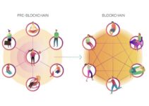 DAO là gì? Mô hình tổ chức mới dựa trên cộng đồng trong blockchain