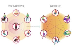 DAO là gì? Mô hình tổ chức mới dựa trên cộng đồng trong blockchain