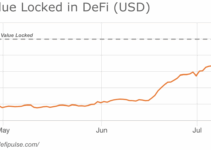Yield farming là gì? Hướng dẫn cách kiếm lợi nhuận từ DeFi