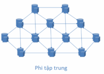 Web3 là gì? Tại sao nó là tương lai của Internet và dữ liệu cá nhân