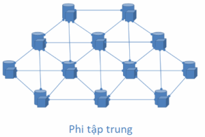 Web3 là gì? Tại sao nó là tương lai của Internet và dữ liệu cá nhân