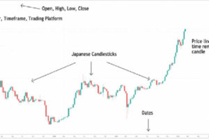 Copy trade crypto là gì? Có nên dùng và cần lưu ý điều gì?