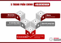 Ví Web3 là gì? Tìm hiểu và hướng dẫn sử dụng các ví phi tập trung
