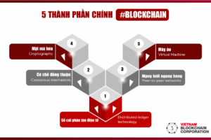 Ví Web3 là gì? Tìm hiểu và hướng dẫn sử dụng các ví phi tập trung