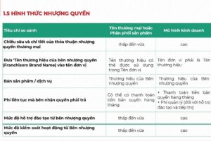 Ví đa chuỗi là gì? Lý do nên chọn ví hỗ trợ nhiều blockchain