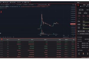 Cách mua coin trên sàn DEX – Hướng dẫn swap đơn giản và an toàn
